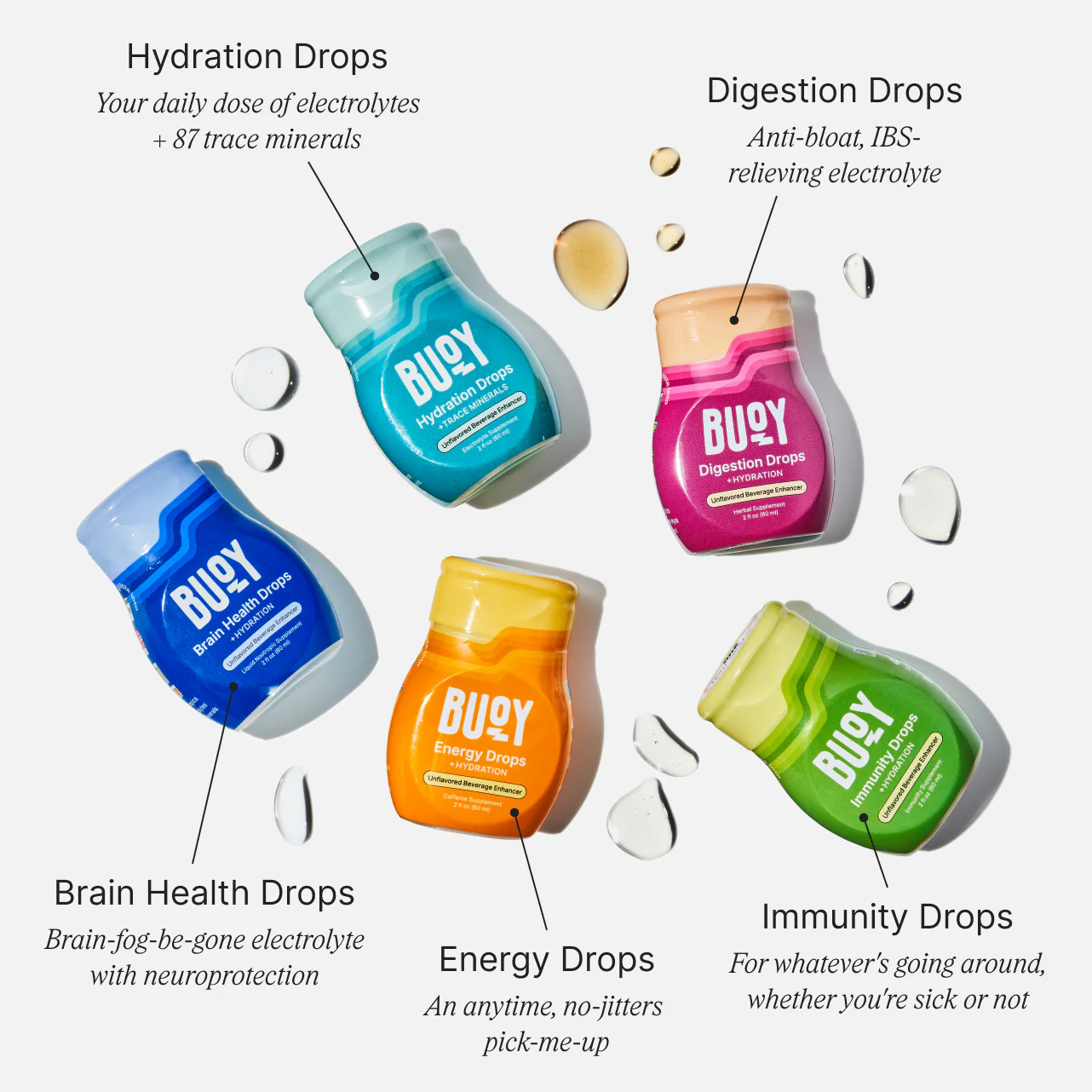 Liquid Electrolyte Kit – Chronic Illness Discount - Image 2