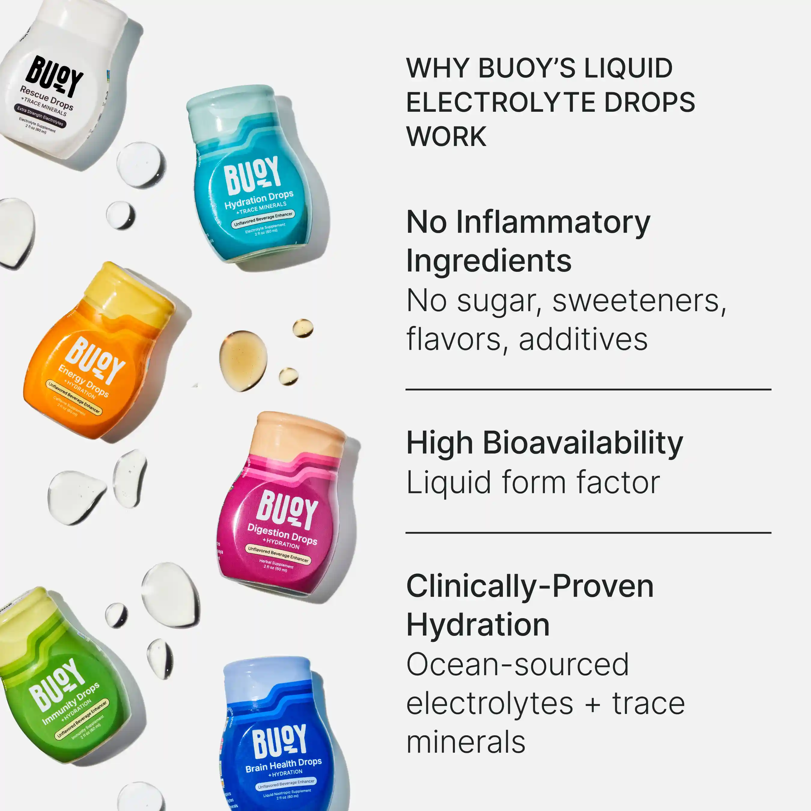 Ocean Electrolyte Kit - Image 2